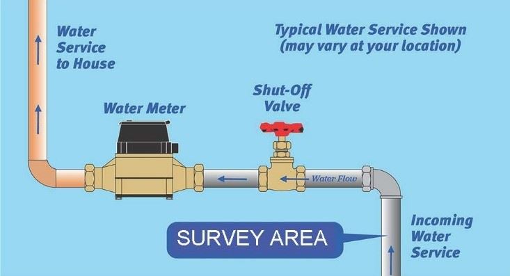 Lead and Copper Rule - Survey Area